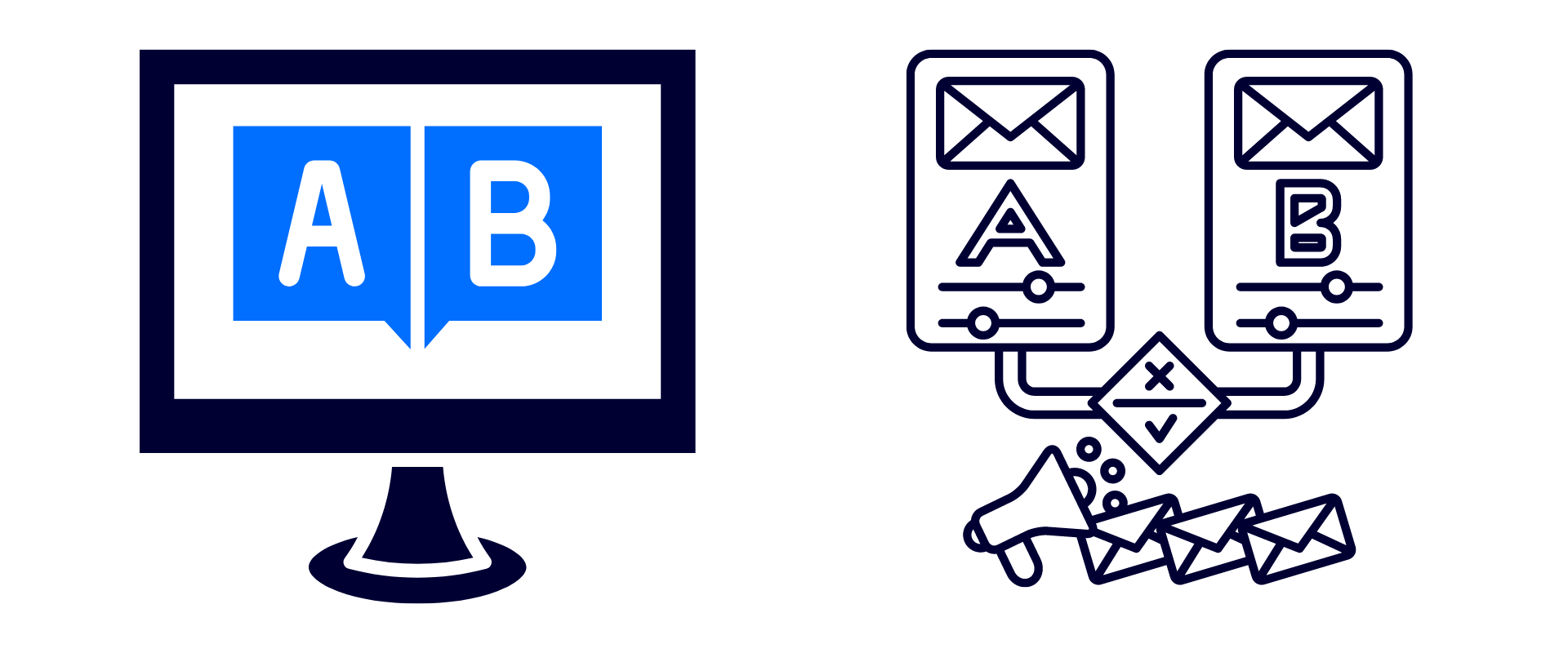 Side by side graphics used to show A/B testing. The first graphic displays a computer monitor with big letters 'A' and 'B' on the screen, the second shows the process of A/B testing through email, where different email variations are sent to customers